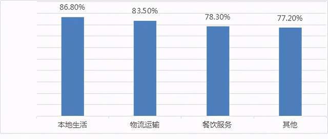 餐饮业服务需求波动及应对策略