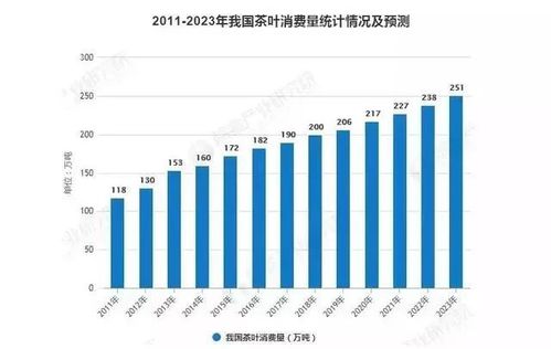 2017年茶叶市场行情分析