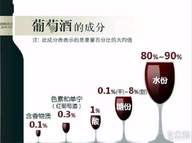 外国人用红酒的好处与坏处有哪些