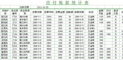 购买茶叶送礼会计分录