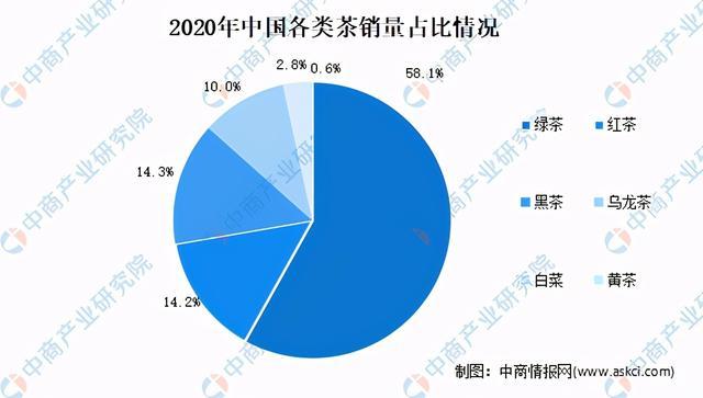 茶叶市场调查实验报告