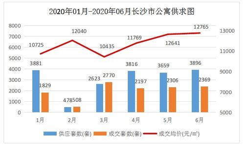 应对房价下跌后的解决方案