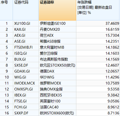 gdp利好降息,美债反弹,黄金转涨,美股仍跌,英伟达跌近1天前