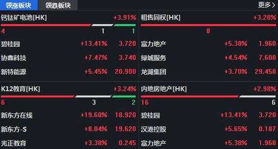 股房地产板块快速冲高分析与建议