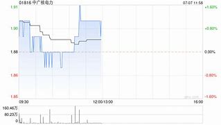 花旗维持加拿大国家铁路持有评级，上调目标价至美元深入分析与市场展望

文章