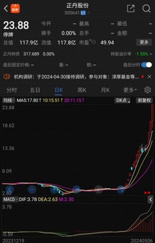 鲁北化工公司市场波动中的稳健经营与产品定价策略

引言
在当前全球经济形势复杂多变的背景下，化工行业作为国民经济的重要支柱，其生产经营状况和产品定价策略备受关注。鲁北化工公司，作为国内知名的化工企业，其如何在市场波动中保持生产经营的正常运行，以及如何灵活调整产品价格以适应市场变化，成为业界关注的焦点。本文将深入探讨鲁北化工公司的生产经营现状及其产品定价策略，以期为同行业企业提供参考。

鲁北化工公司概况
鲁北化工公司成立于1990年，经过三十余年的发展，已成为集研发、生产、销售于一体的大型化工企