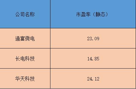 北斗星通减持原因