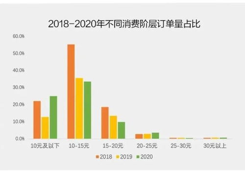 新茶饮赛道向规模化连锁化突进