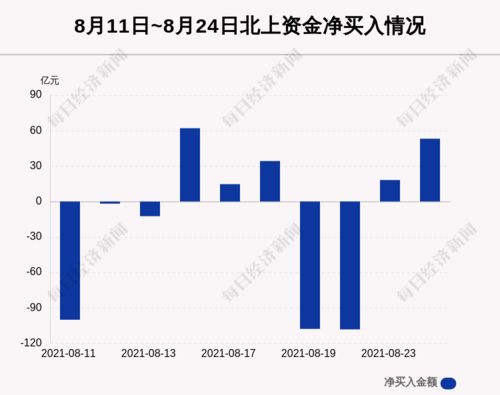 纳微科技：亿股限售股月日解禁