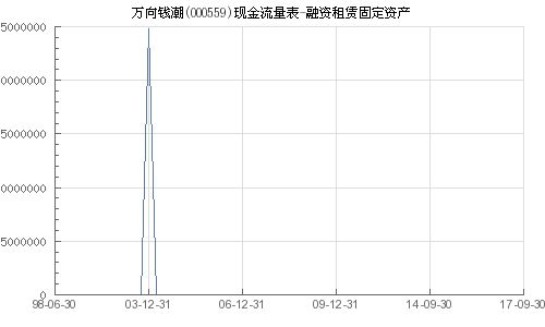 万向系金融版图的再布局民生人寿退出普星聚能的背后逻辑