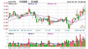 中百集团触及涨停回应：与胖东来合作范围具体还在商谈