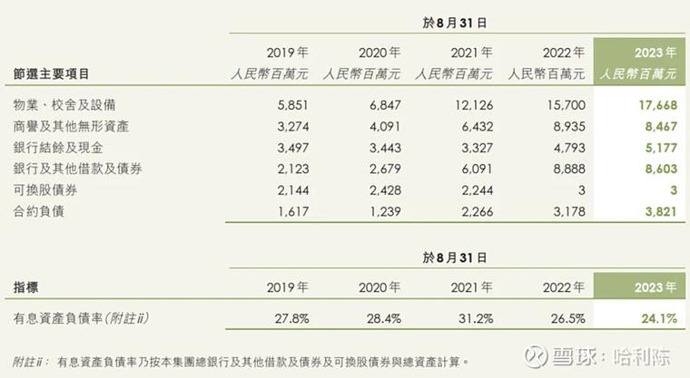 预计增长率维持过去的增长水平