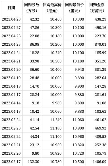 东亚银行巨额回购行动市场信心与财务战略的交织