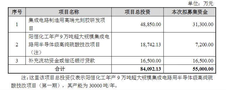 容大感光光刻胶领域的创新先锋