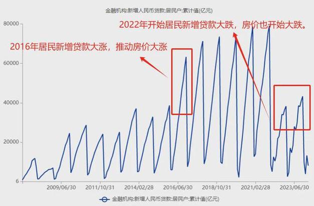 贷款利率下行趋势央行政策导向与市场影响分析

文章