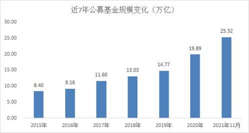 公募首破万亿元后的隐忧