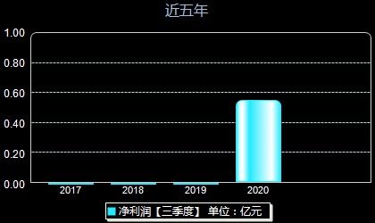 富信科技：产品未进入英伟达供应链