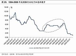 美国银行客户六周来首次净买入美国股票市场动态与投资策略分析

引言
在经历了连续六周的资金流出后，美国银行客户近期首次出现了净买入美国股票的现象。这一转变不仅反映了市场情绪的微妙变化，也可能预示着投资者对当前经济环境的重新评估。本文将深入分析这一现象背后的原因，探讨市场动态，并为投资者提供相应的策略建议。

市场背景
自2023年初以来，全球股市经历了剧烈的波动，主要受到宏观经济数据、货币政策调整以及地缘政治紧张局势的影响。美国股市作为全球最大的股票市场，其表现尤为受到关注。在此背景下，美国银行