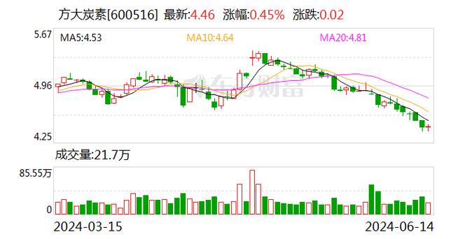 宇瞳光学股东大会通知