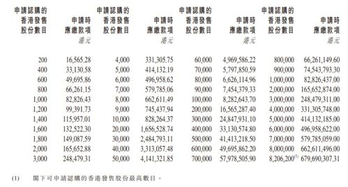 老铺黄金今起招股入场费港元