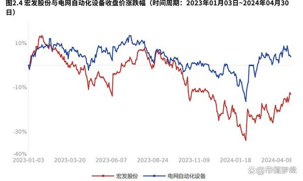 宏发股份业绩稳步提升，连续年分红累计亿