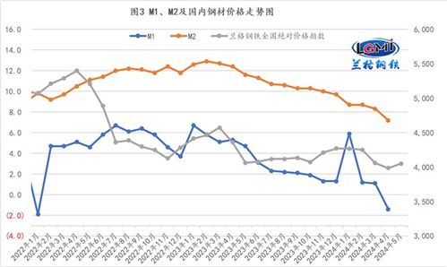 超长期特别国债投资面