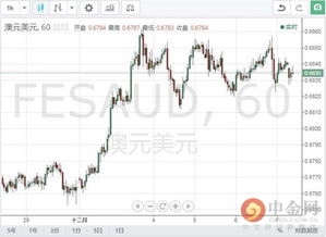 亚洲购金热金价历史高位下的黄金魅力