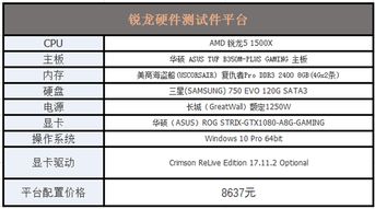 维持第一资本信贷持有评级，目标价美元