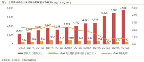 花旗维持贝壳买入评级，上调目标价至美元