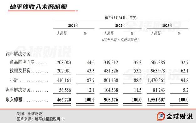 关于高盛将安踏体育及港交所纳入亚太确信买入名单的讨论