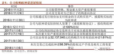 奥本海默：维持评级，由调整至评级