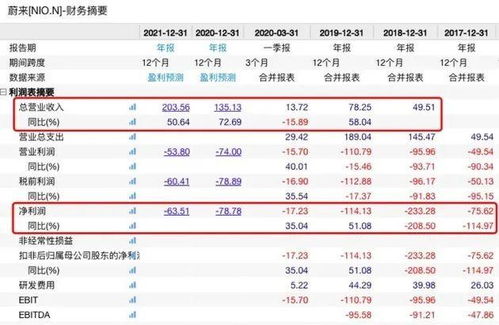 滔搏：财政年度第一季度总销售金额按年同比录得中单位数下跌