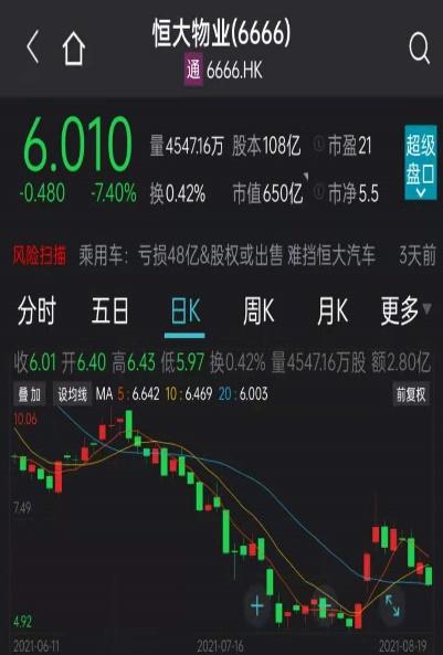 小米会收购恒大汽车吗