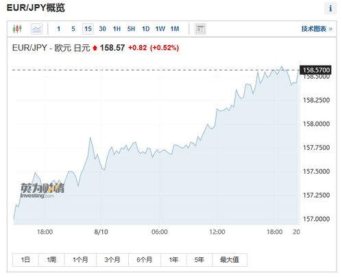 美国银行：若日元跌至日本当局入场干预的风险将显增