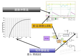 阳光电源：公司产品主要用于自身储能系统