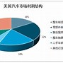 美国网约车平台有哪些