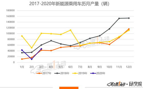 年来最低值特斯拉今年一季度自由现金流为负亿美元