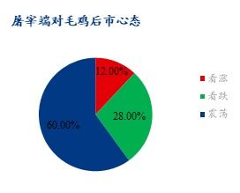 消费旺季糖价不旺业内人士称后市回落利好食品行业