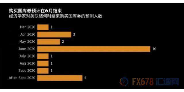 美国通胀全面降温为美联储降息铺平道路