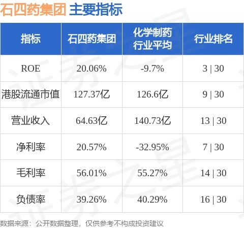 石四药集团取得国家药监局有关甲磺酸倍他司汀片的药品生产注册批件