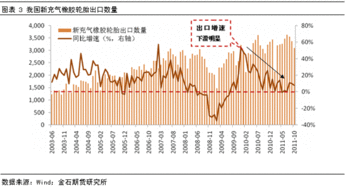 前一节课内容