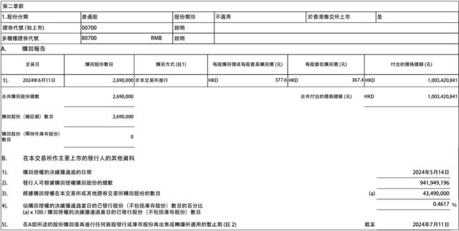 丽珠医药积极行动，月日斥资万港元回购万股，彰显公司信心