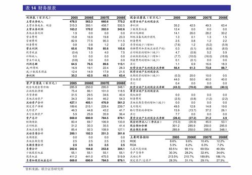 国泰君安香港：重申理文化工买入评级目标价港元