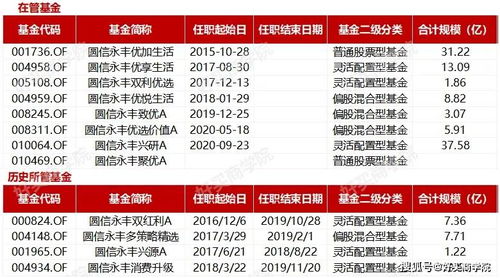 高盛：汇丰控股任命新料业务重点及策略大致不变