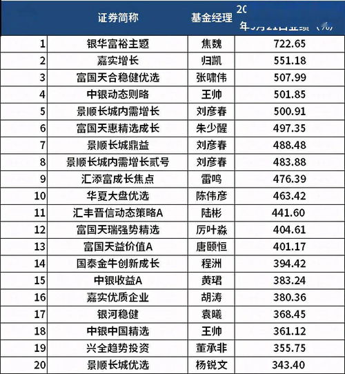 上半年在管基金均以惨跌收尾银华基金秦锋致信投资者：日夜辗转反侧