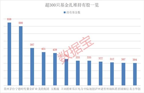 中央汇金大举增持宽基