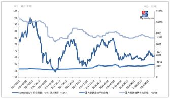 行情分析月钢价继续承压下行月能否涅槃上涨？