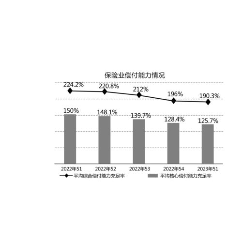 资本补充需求旺盛险企增资发债解渴