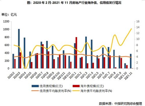 关注信用和退市风险公募可转债投资降温