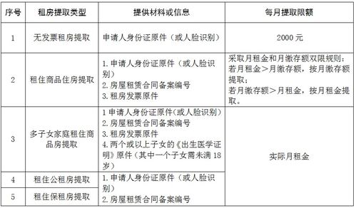 房屋养老金不增加个人负担不减损个人权益